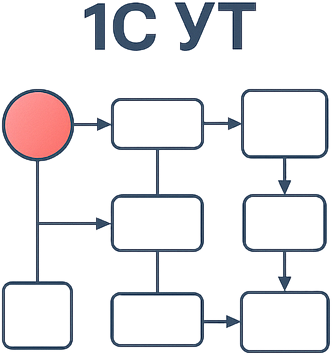 Автоматизация строительной компании: «1С:Управление торговлей»